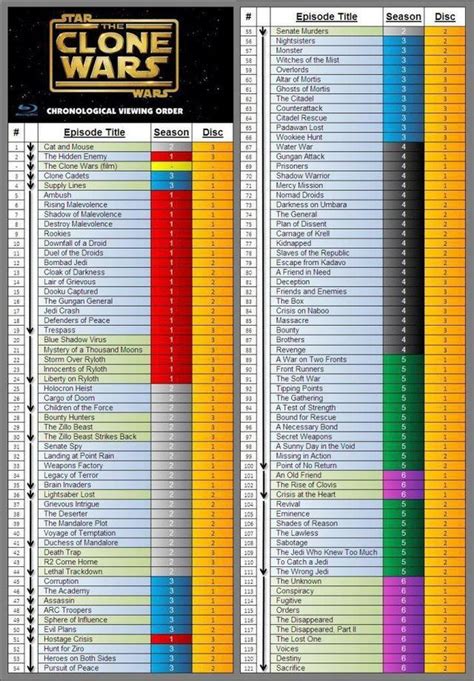 is watching the clone wars in episode order wrong|clone wars season 7 order.